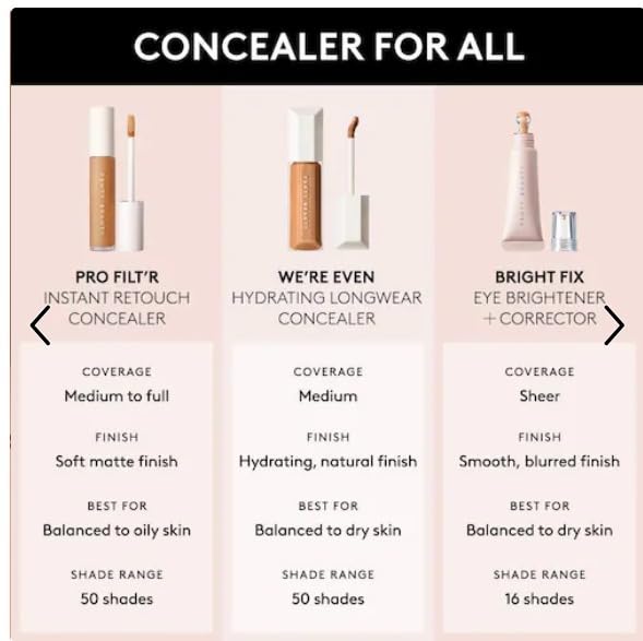 'Fenty Beauty by Rihanna We're Even Hydrating Longwear Waterproof Concealer - Your Skincare-Powered Solution to Dark Circles and Puffiness 0.30 oz / 9 ml (160W -light with warm peach undertones)