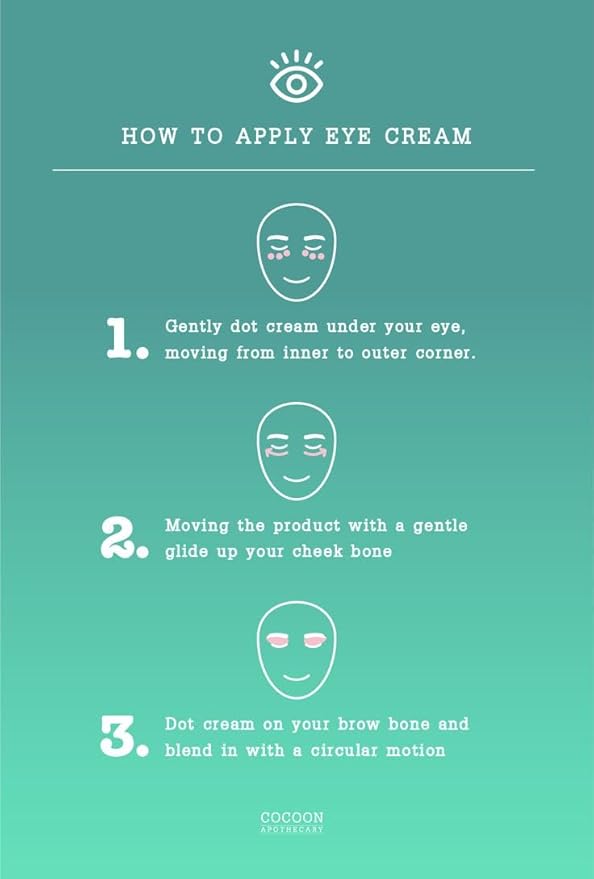 Eyewaken Eye Cream, Ecocert Cosmos Organic, Smooth Fine Lines, Firm + Protect, Cornflower, Cocoa, Argan Oil, Grapeseed Oil, Almond Oil, 0.68 fl oz