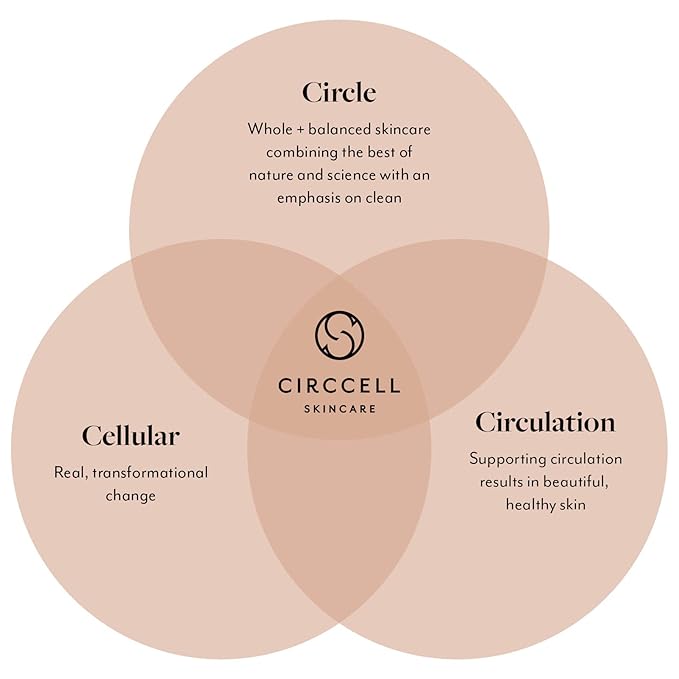 CIRCCELL Insight Collagen Eye Treatment Masks, collagen eye mask, eye bags treatment, under eye pads, 4 treatments