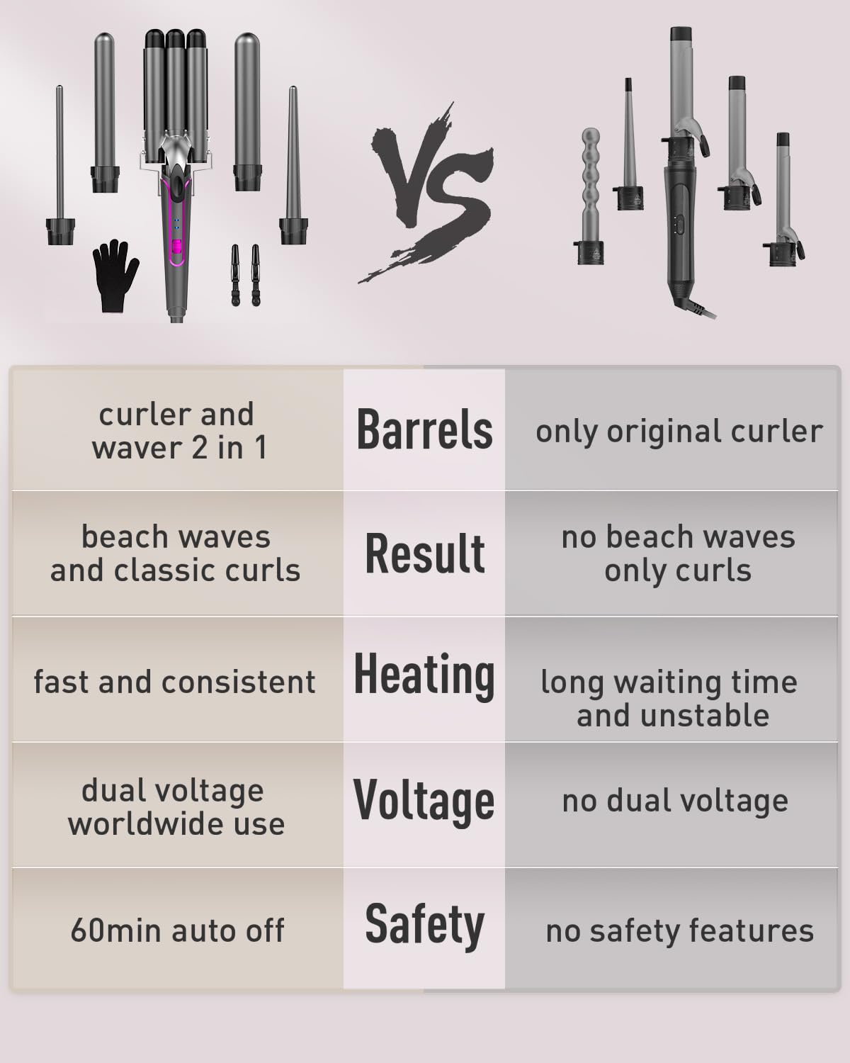 BESTOPE PRO 5 in 1 Curling Wand Set - 3 Barrel Hair Crimper, Fast Heating Ceramic Curling Iron - Gray