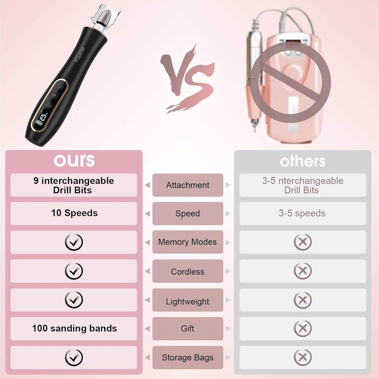 Electric Nail Drill, Professional Manicure Pedicure Kit, Cordless Electric Nail File Set, Rechargeable Pedicure Tools for feet, 10 Speeds Hand Foot Care Nail Drill for -360° LED Light Black