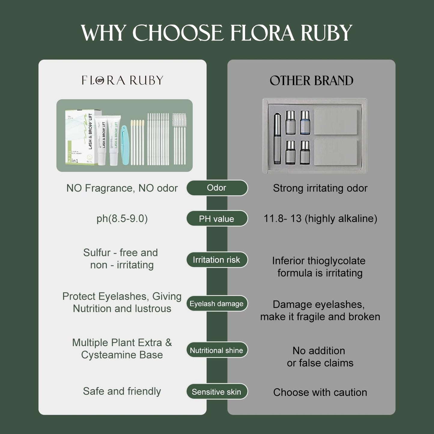 Lash Lift Kit for Eyelash Perm, Professional Lash & Brow Lift Gentle Formula for Long-Lasting Natural Curl & Self Lash Lifting, Brow Lamination Set for Salon-Quality Results at Home