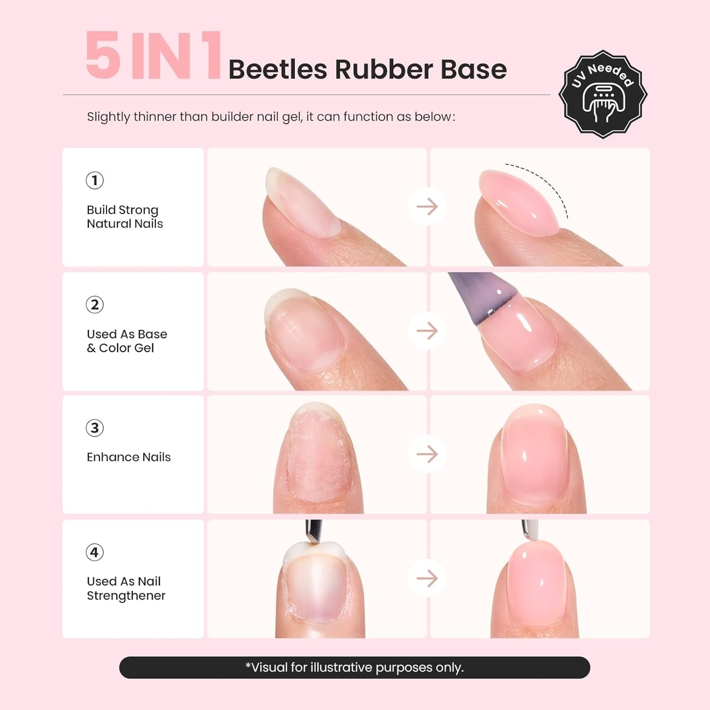 Beetles Pink Base Gel Nail Polish 1 Pcs 15ml: Nude Pink 3 in 1 Pastel Builder Jelly French Tip Base Color Gel Polish Strengthener Soak Off Nail Art