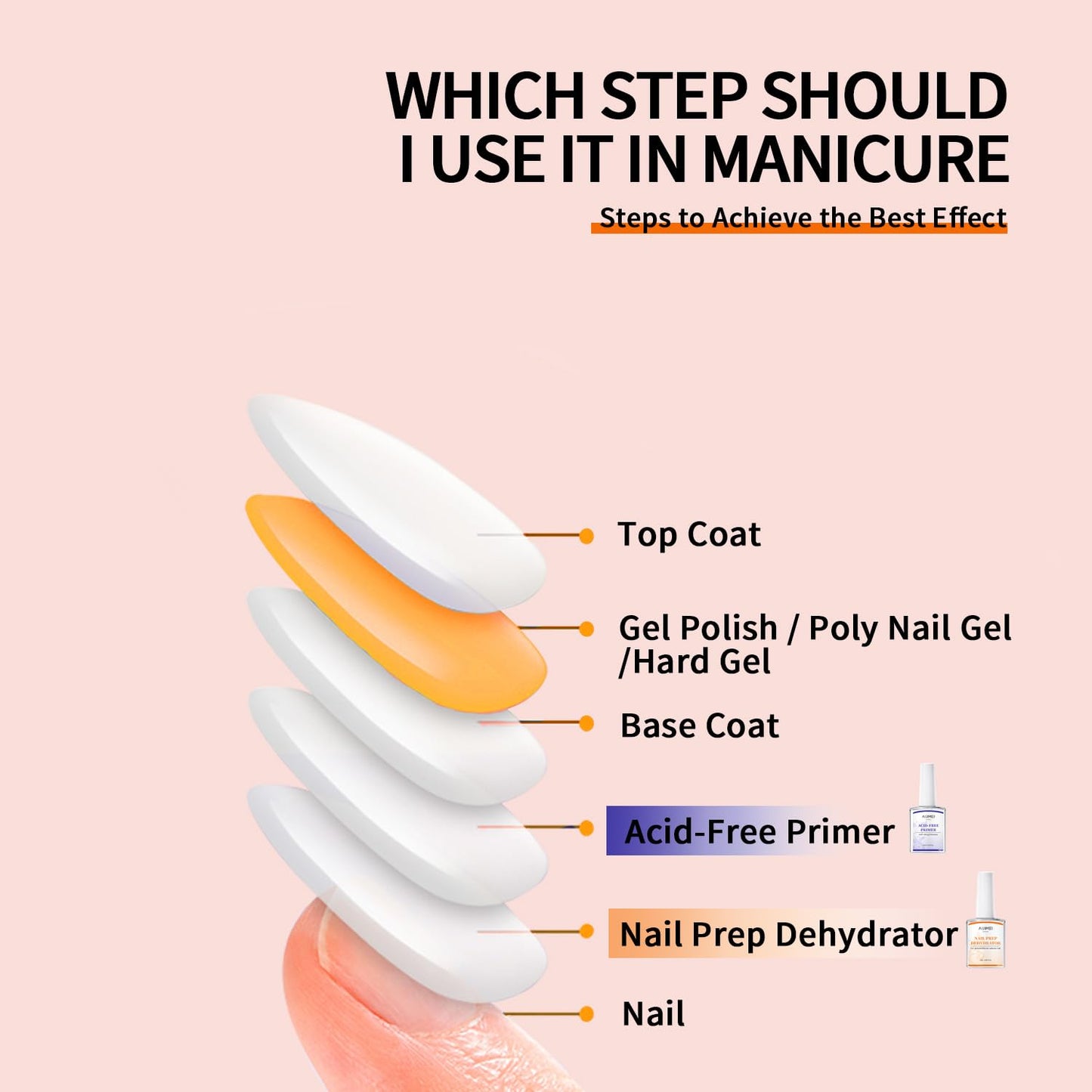 AIJIMEI Nail Dehydrator Professional Acid Free Natural Prep Dehydrate Acrylic Supplies Nail Prep Dehydrator For Acrylic And Gel Polish (18ml/0.63fl.oz)