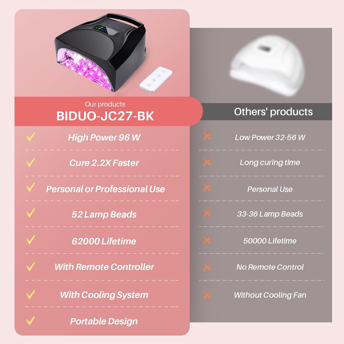 52 LEDs Cordless UV Nail Lamp, 96W High Power, Magnetic Mirror Base,Thumb Light,4 Timers, Auto Sensor, Key Sound, Built-in Cooling Fan,Remote Control Professional UV Light for Gel Nails(Black)