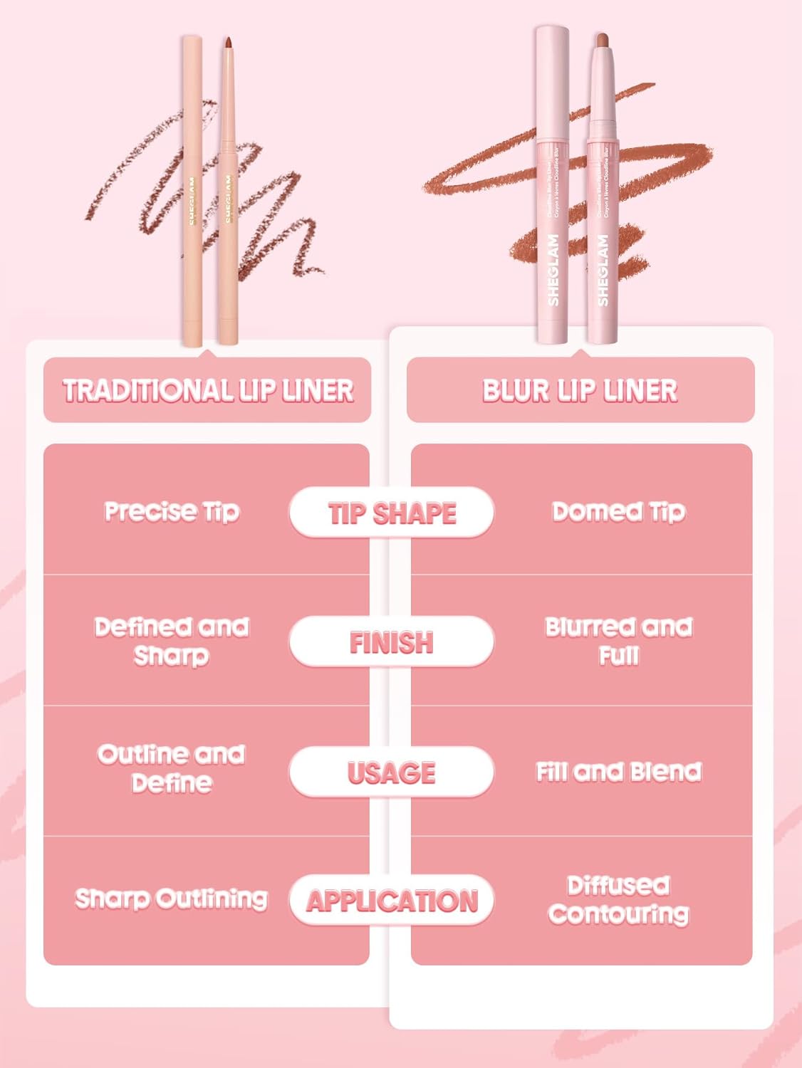 SHEGLAM Cloudline Blur Lip Liner Long Lasting,Vegan & Cruelty-Free Lip Stain-Rose Haze