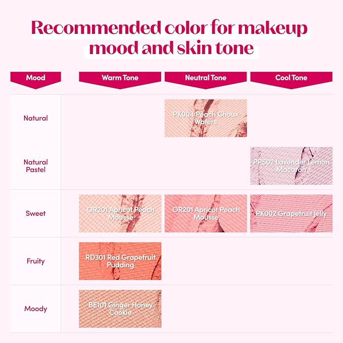 ETUDE Lovely Cookie Blusher #OR202 Sweet Coral Candy 4g | Glowing & Natural Powder Blush with Long-Lasting Sebum Control | Easy Application | Puffy Cushion for a Lovely Makeup Look