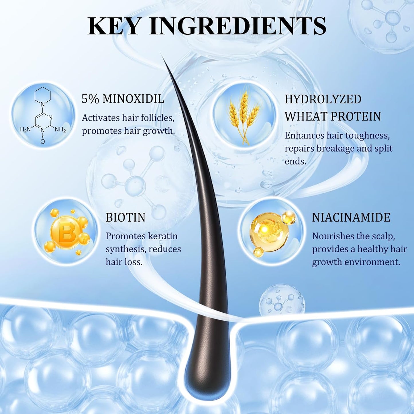 5% Minoxidil Hair Growth Spray - Minoxidil for Men and Women Hair Growth, Hair Regrowth Treatment for Stronger Thicker Hair (60ml)