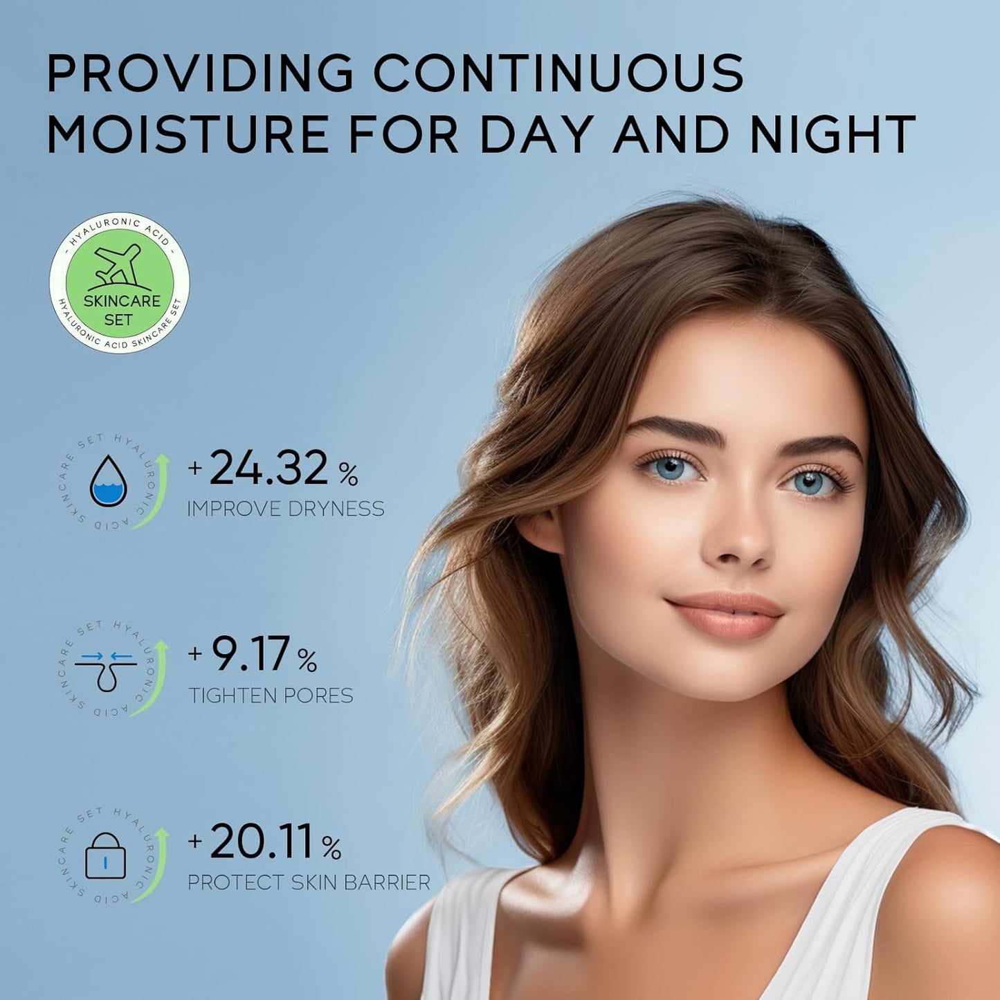 Hydrating Skin Care Set, Hyaluronic Acid Skin Care Kit with Serum for Face, Moisturizer, Travel Size Face Care Set for Women, Anti Aging Plumping Hydrating Firming for Dry Skin