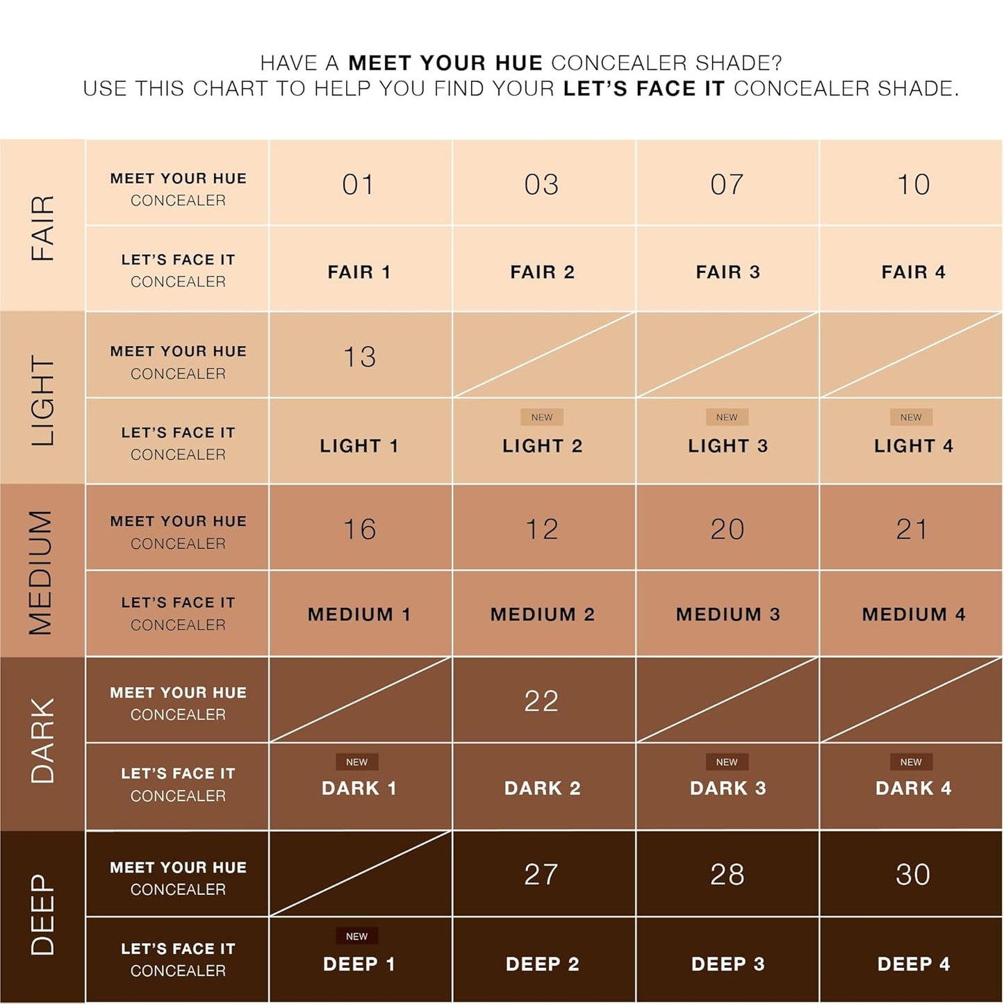 Dose of Colors LET'S FACE IT Concealer (LIGHT 3)