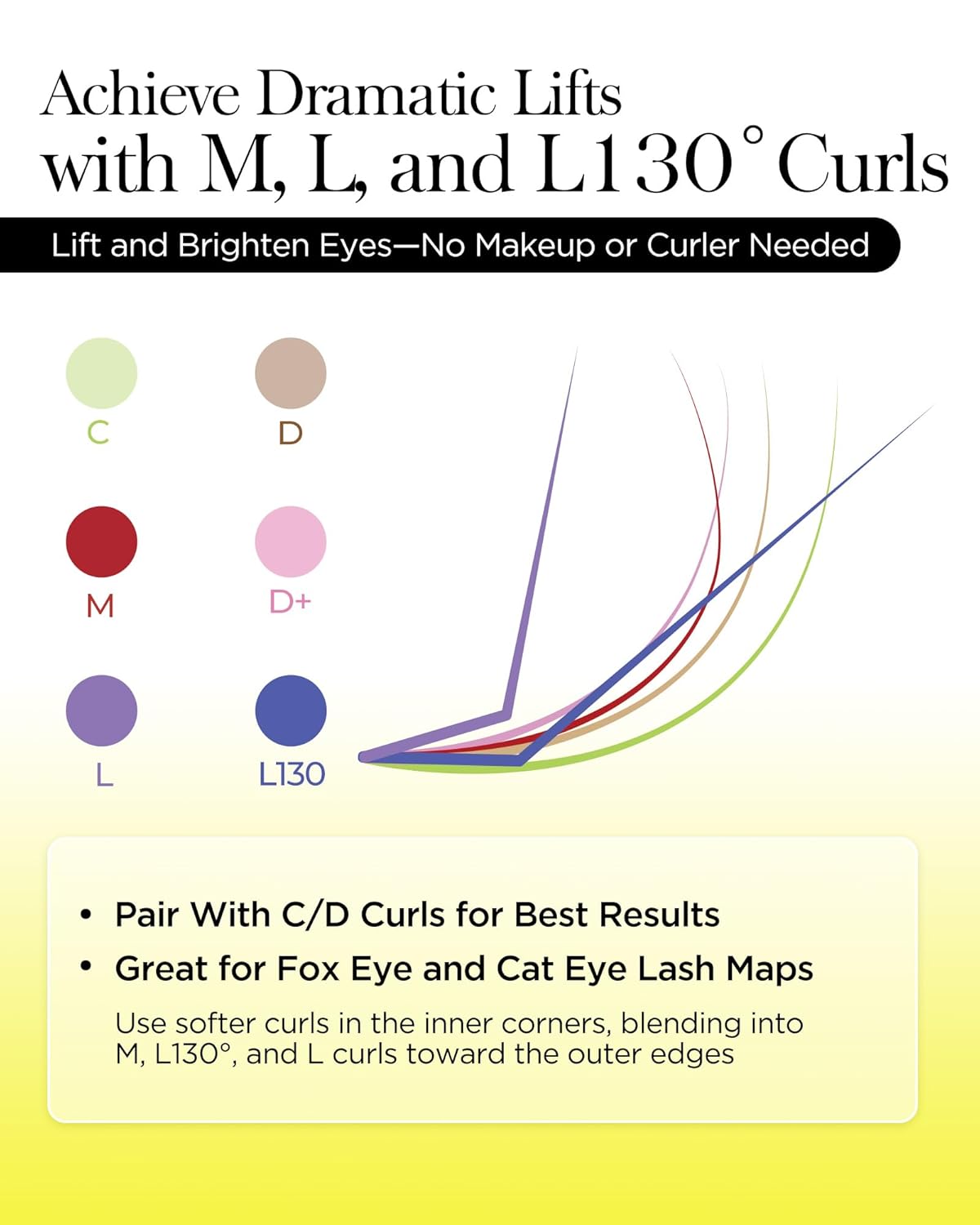 BEYELIAN Eyelash Extension 0.15 C Curl 7-15mm Mixed Tray Easy Fan Lash Extensions Volume Lashes Individual lash Extensions Professional Use Natural Classic Matte Black (0.15 C 7-15mm Mix)