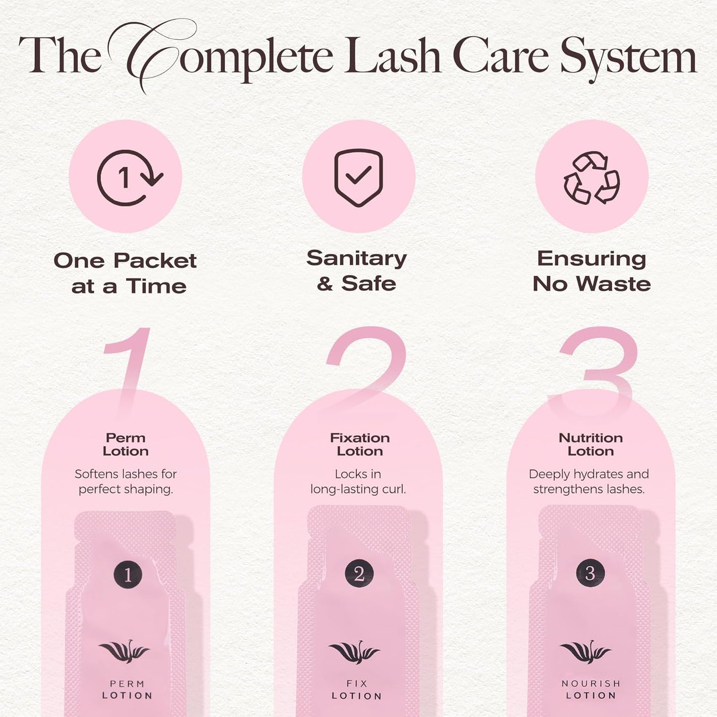 LASHVIEW Lash Lift Kit, Eyelash Perm Kit, Professional Eyelash Curling Lash Extension Set,Lash Curling, Semi-Permanent Curling Perming Wave Suitable for Salon（5PCS）